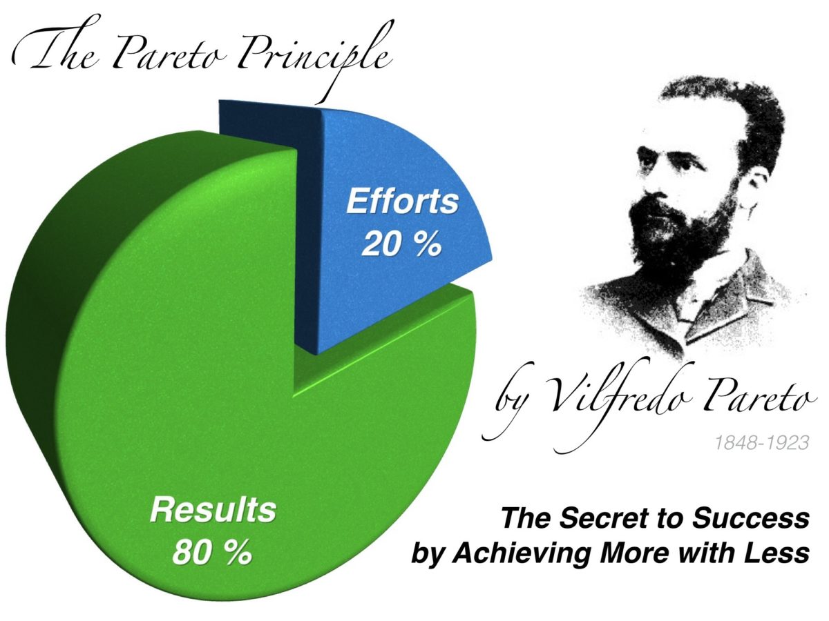 Connaissez-vous le principe de Pareto ?