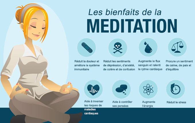 Cours de Méditation